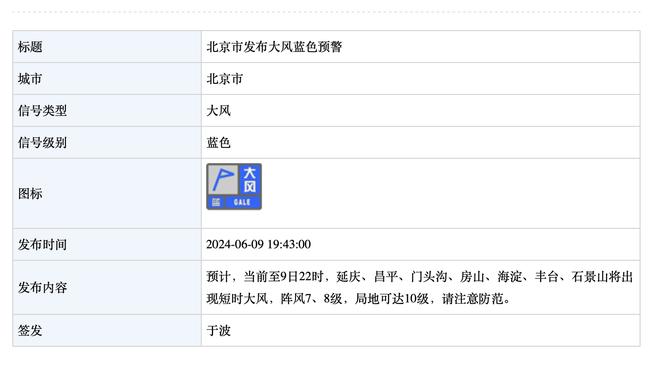 欧预赛射门转化率榜：凯恩、卢卡库、哈兰德前三，曼联两将在列